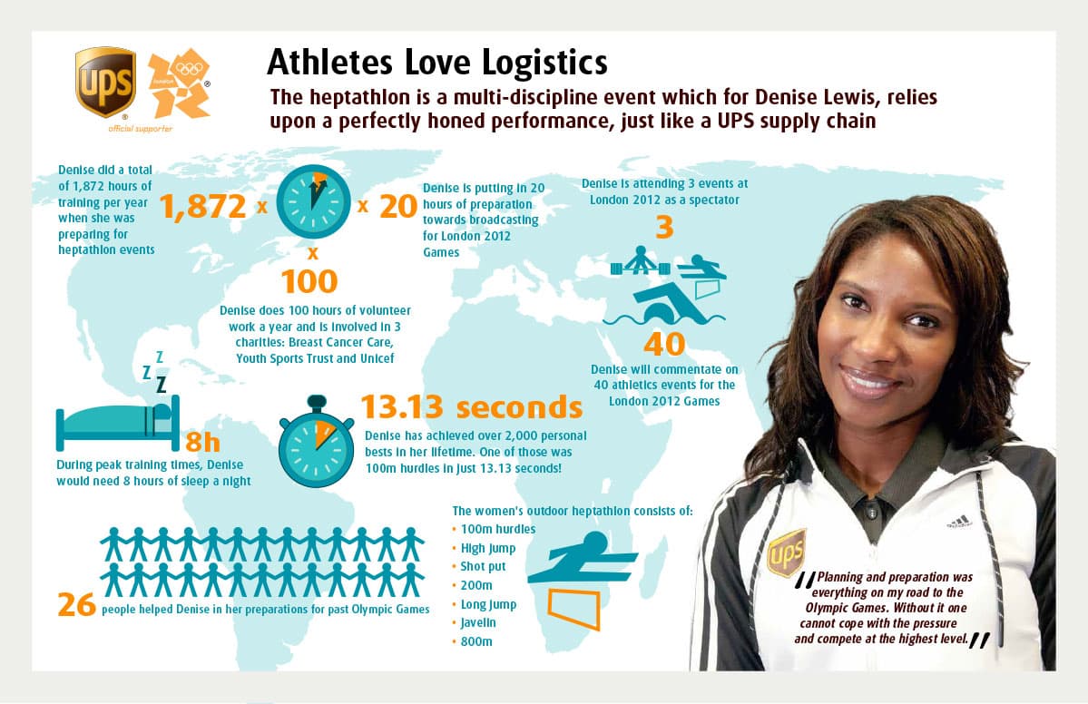 London Olympics Information Graphic